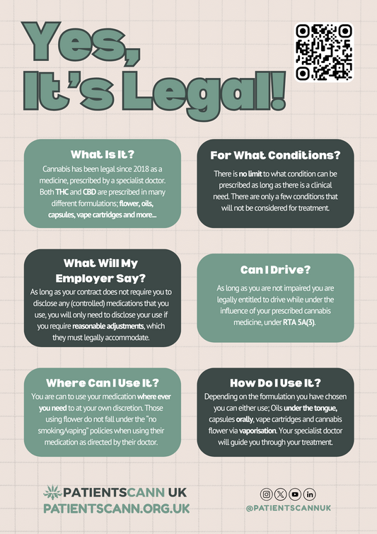 Cannabis is Legal as a Prescribed Medicine